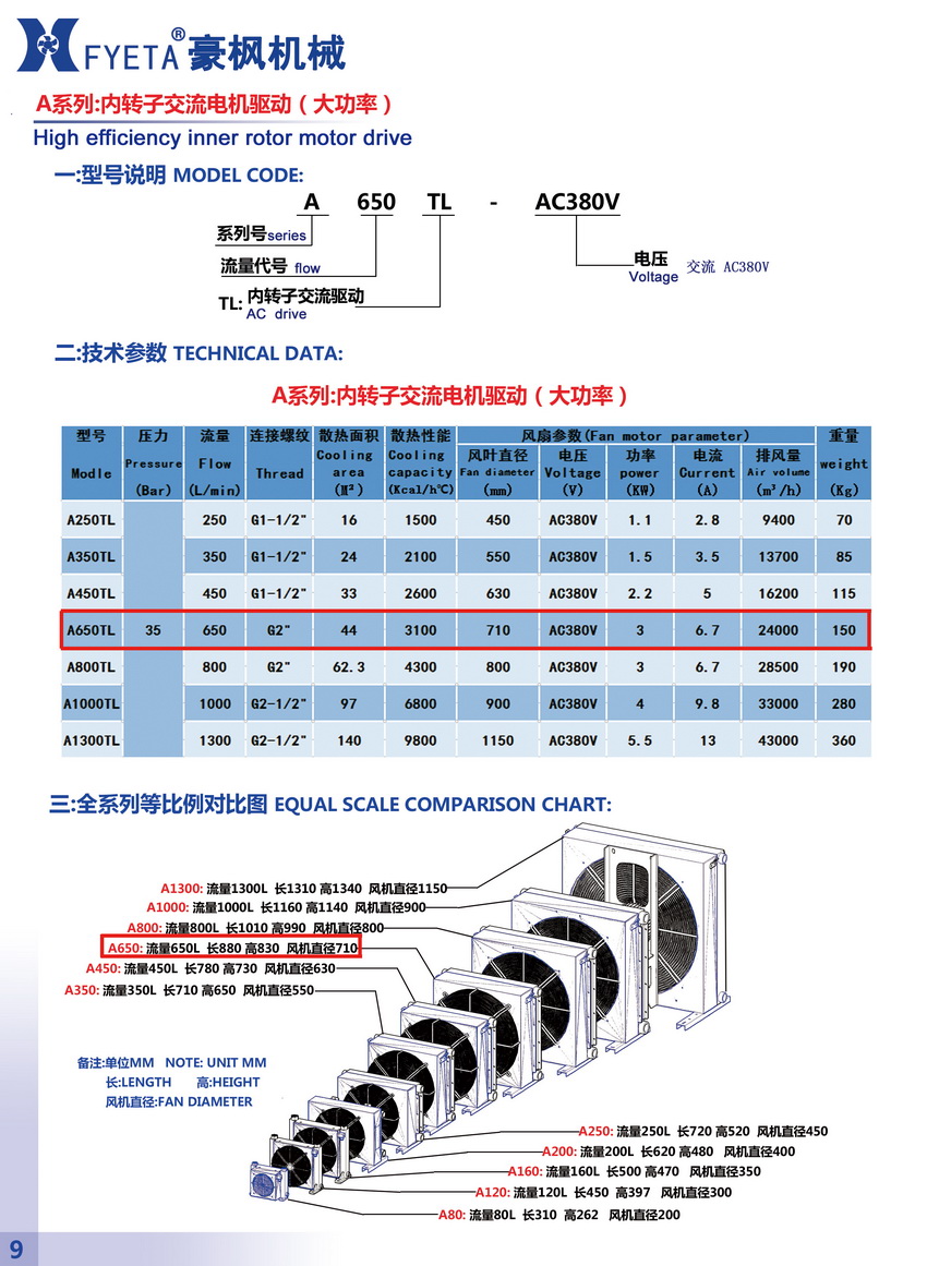 A650TL內(nèi)轉(zhuǎn)子交流電機(jī)驅(qū)動(dòng)_01