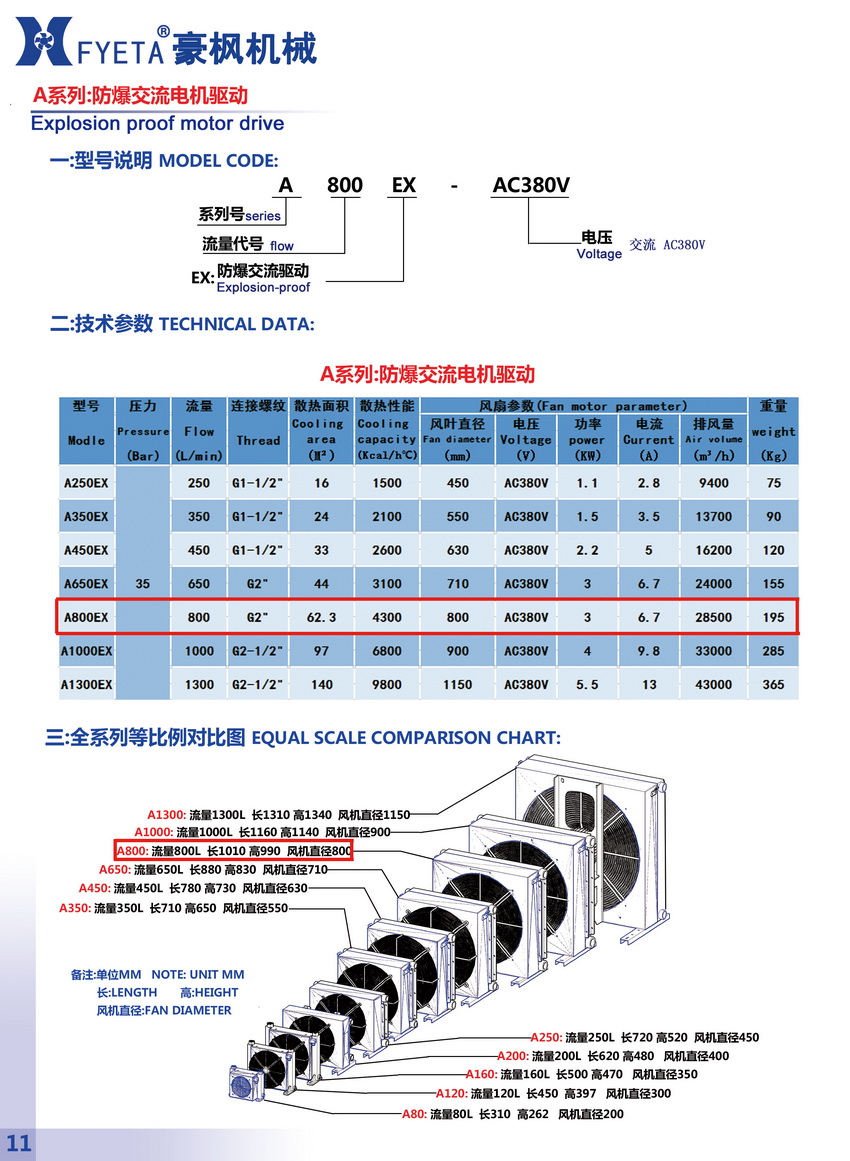 A800EX防爆交流電機(jī)驅(qū)動(dòng)_01