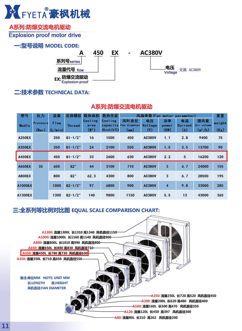 A450EX防爆交流電機(jī)驅(qū)動(dòng)_01