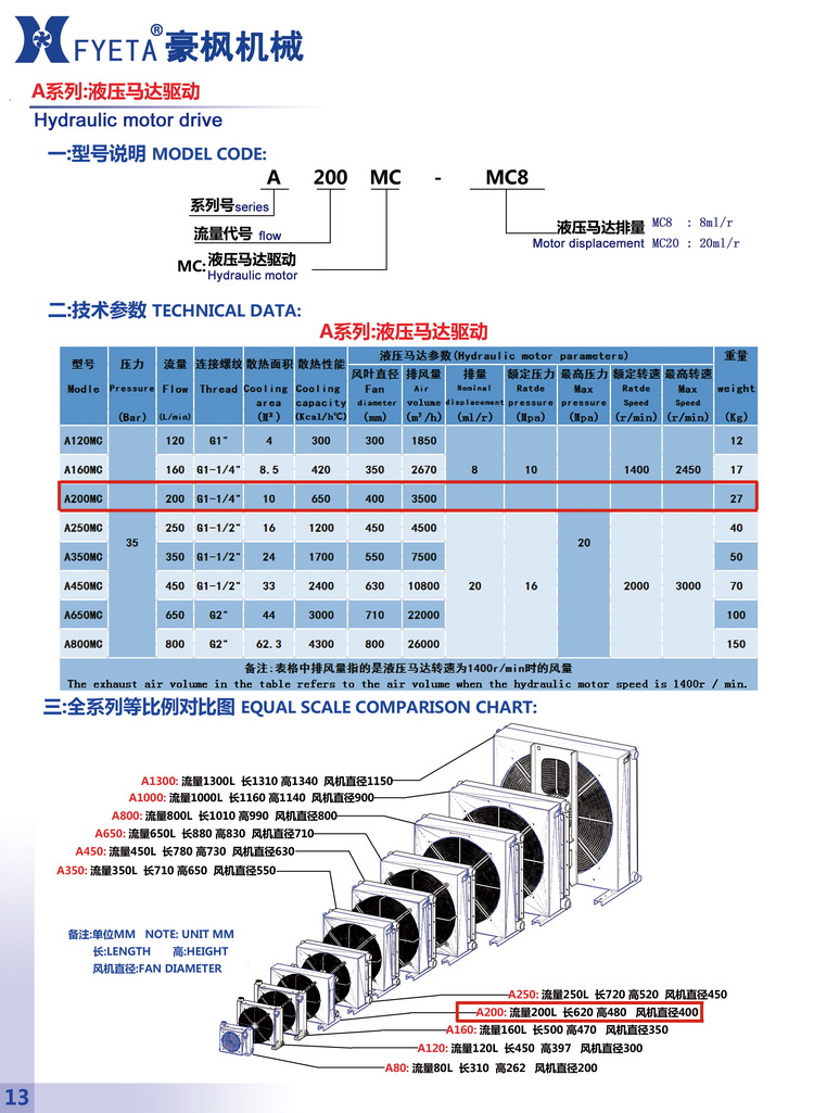 A200MC液壓馬達(dá)驅(qū)動(dòng)_01